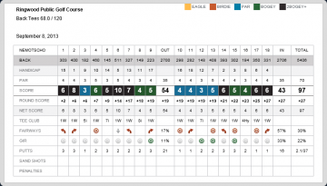 ScoreCard